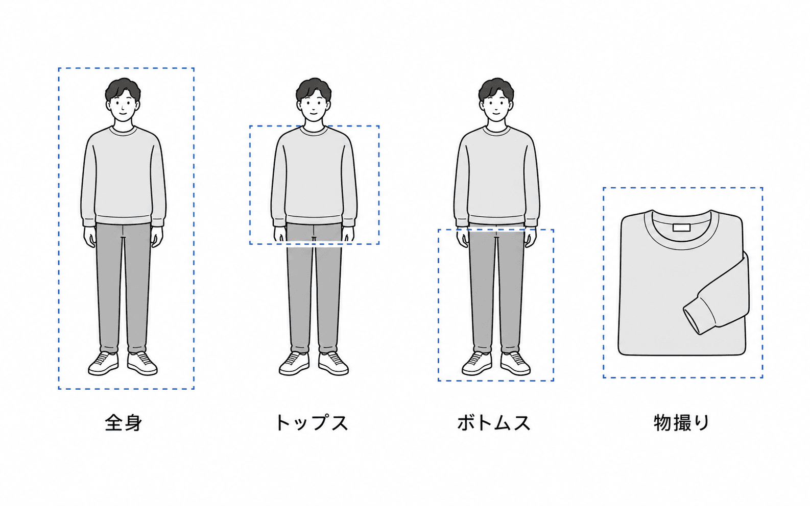 対応する商品ジャンル — 全身・トップス・ボトムス・物撮り