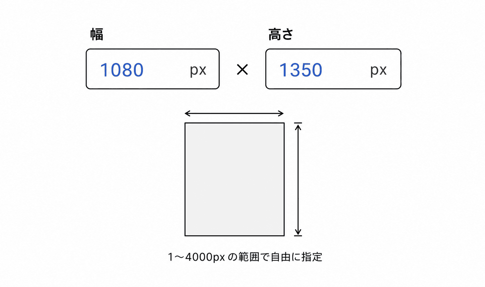 カスタムサイズ — 幅と高さを1〜4000pxの範囲で個別に指定できる入力例