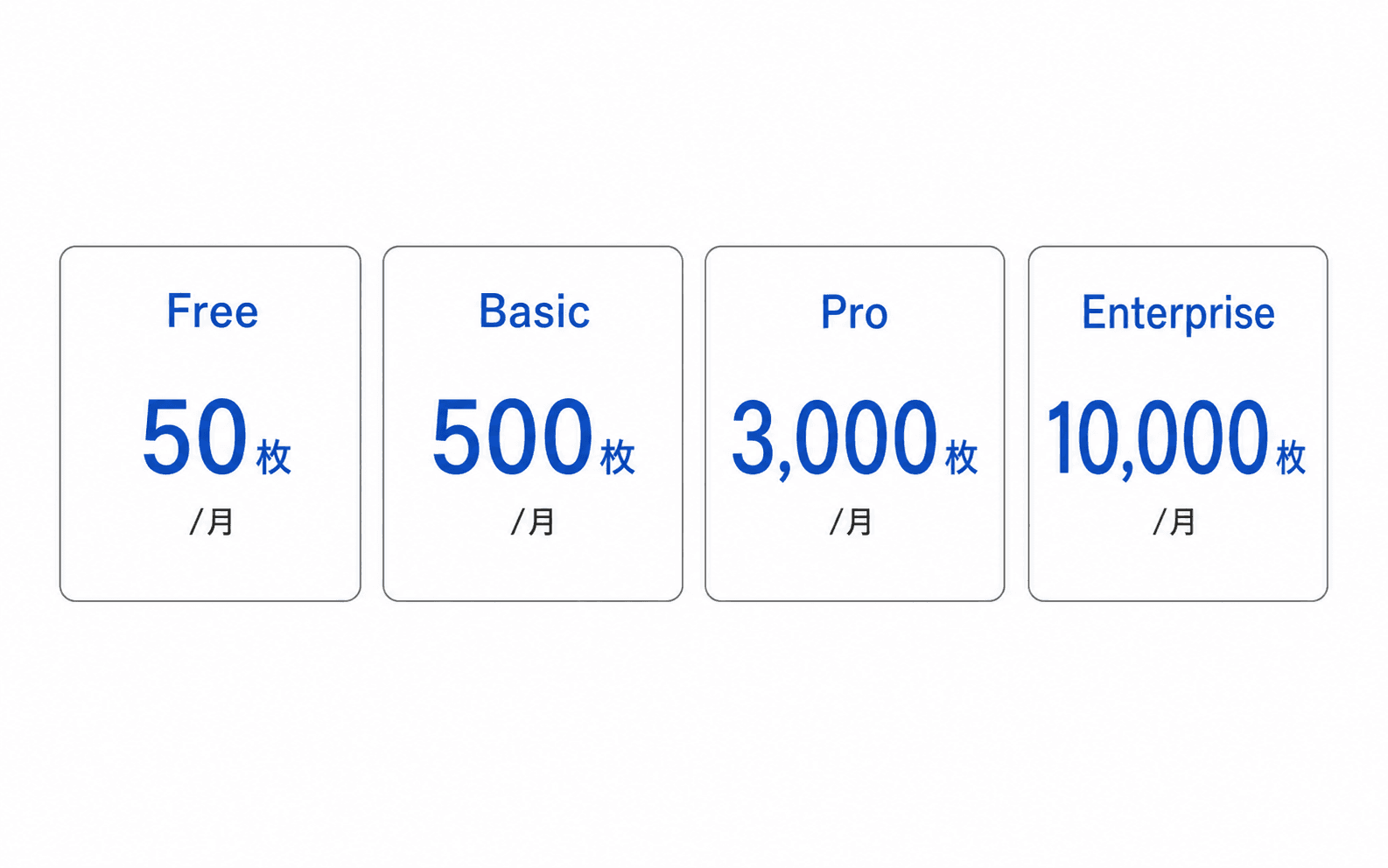 4プランの比較 — Free 30枚 / Basic 500枚 / Pro 3,000枚 / Enterprise 10,000枚