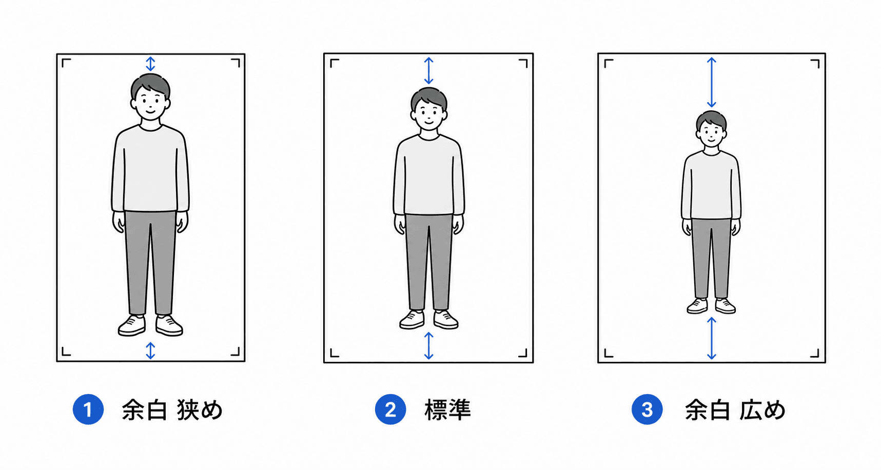 余白設定 — 狭め・標準・広めで被写体まわりの余白量が変わる比較