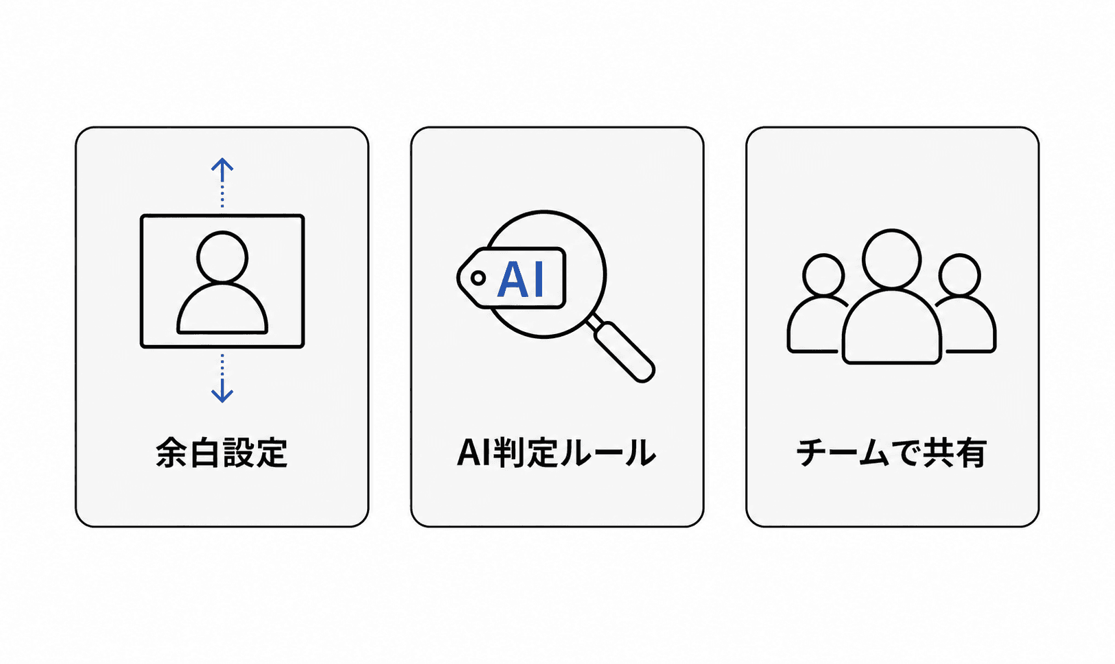 保存済み設定の3つの要素 — 余白設定・AI判定ルール・チーム共有の概要
