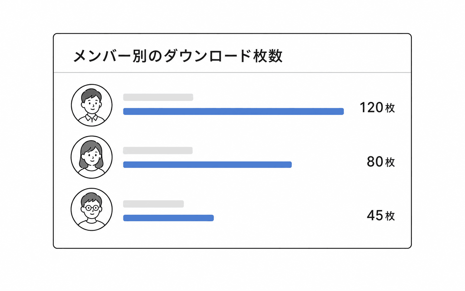 使用履歴ページでメンバーごとのダウンロード枚数を確認できる図