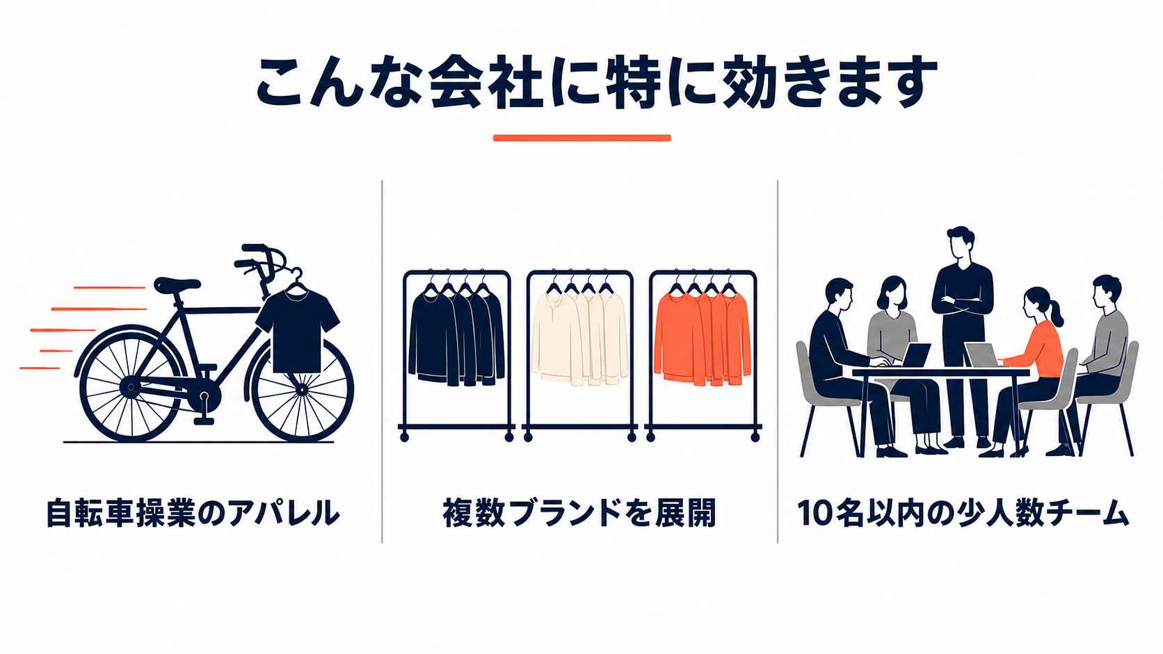 特に効く会社:自転車操業のアパレル、複数ブランドを展開、10名以内の少人数チーム
