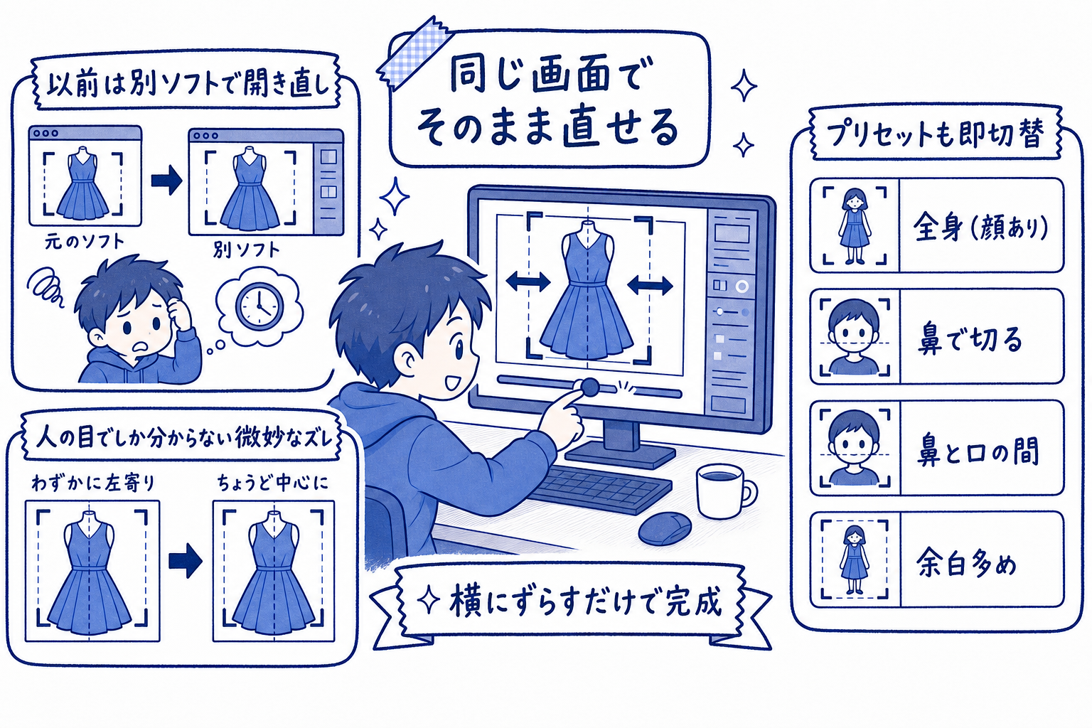同じ画面での微調整とプリセット切替をまとめた手描きイラスト。99%は完璧で残り1%の違和感、以前は別ソフトで開き直し、同じ画面で横にずらすだけ、プリセットをパッと切替、「鼻で切って」にも即対応
