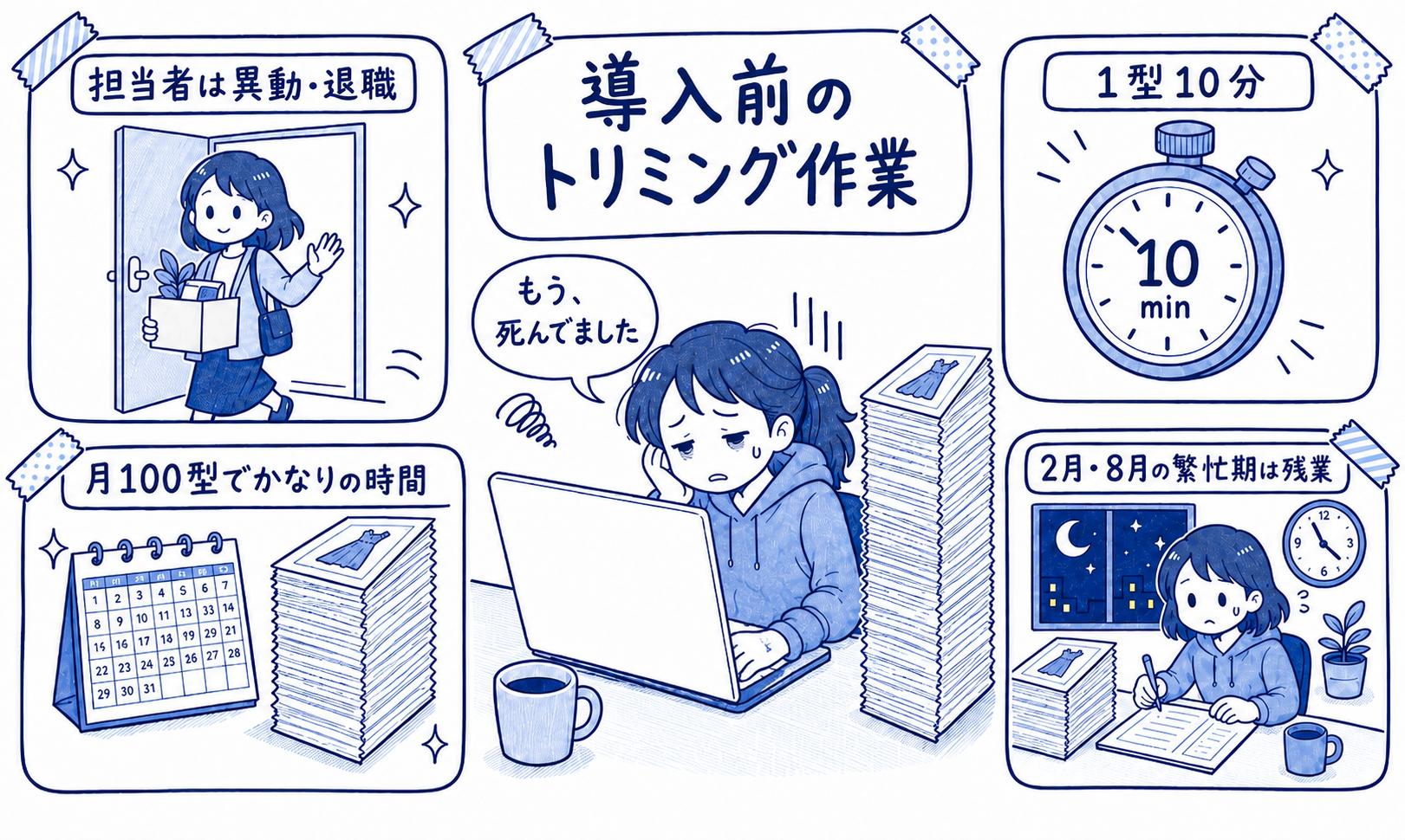 導入前のトリミング作業をまとめた手描きイラスト。担当者は異動・退職、1型10分、月100型でかなりの時間、2月・8月の繁忙期は残業、というしんどさを「もう、死んでました」と表現