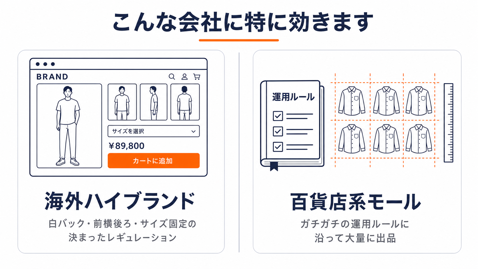 特に効く会社:白バック・前横後ろ・サイズ固定のレギュレーションが決まった海外ハイブランドサイトと、ガチガチの運用ルールに沿って大量出品する百貨店系モール