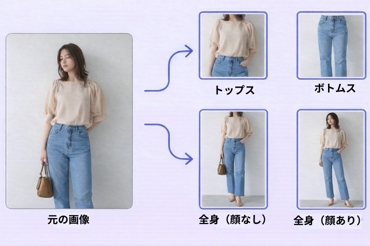 最適な位置で自動トリミング